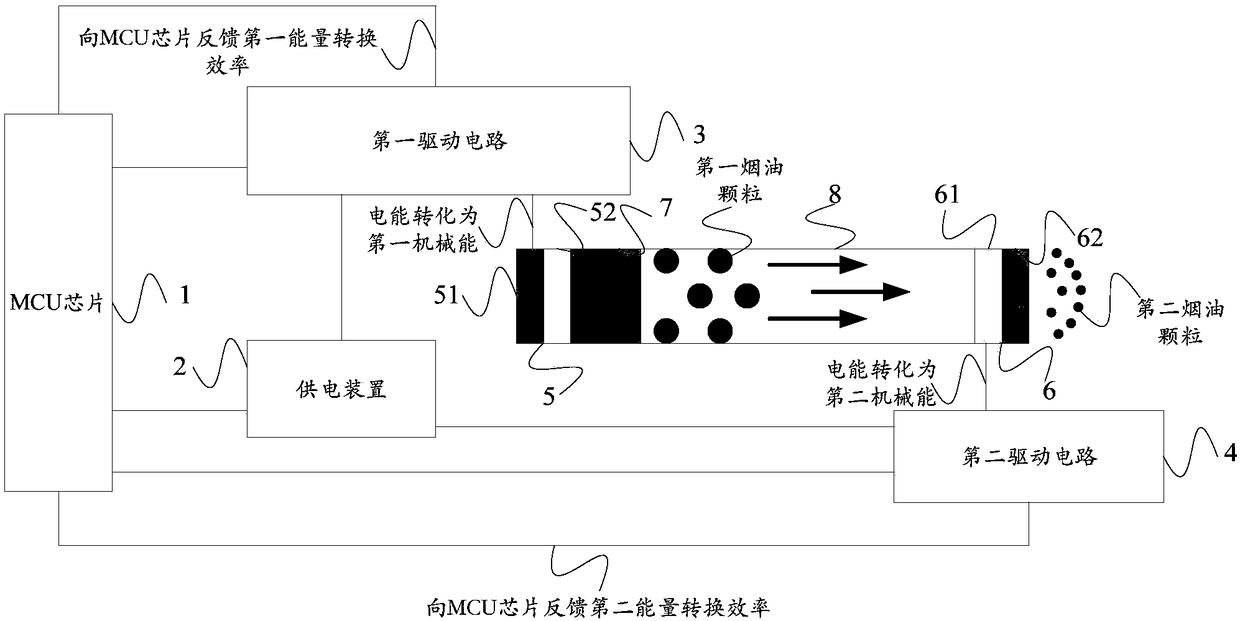 Tobacco tar ultrasonic atomization control circuit and tobacco tar ultrasonic atomization device