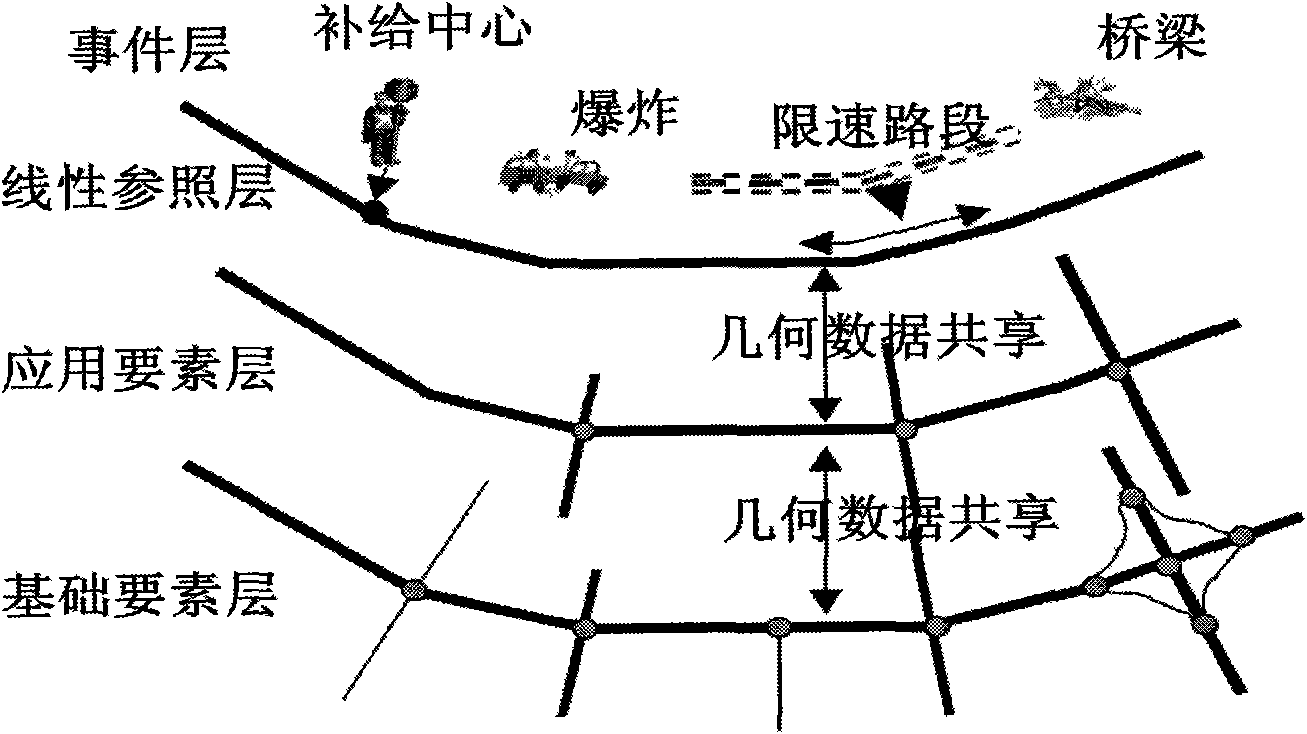 Integrated three-dimensional data modeling method for comprehensive pipe network geographic information system