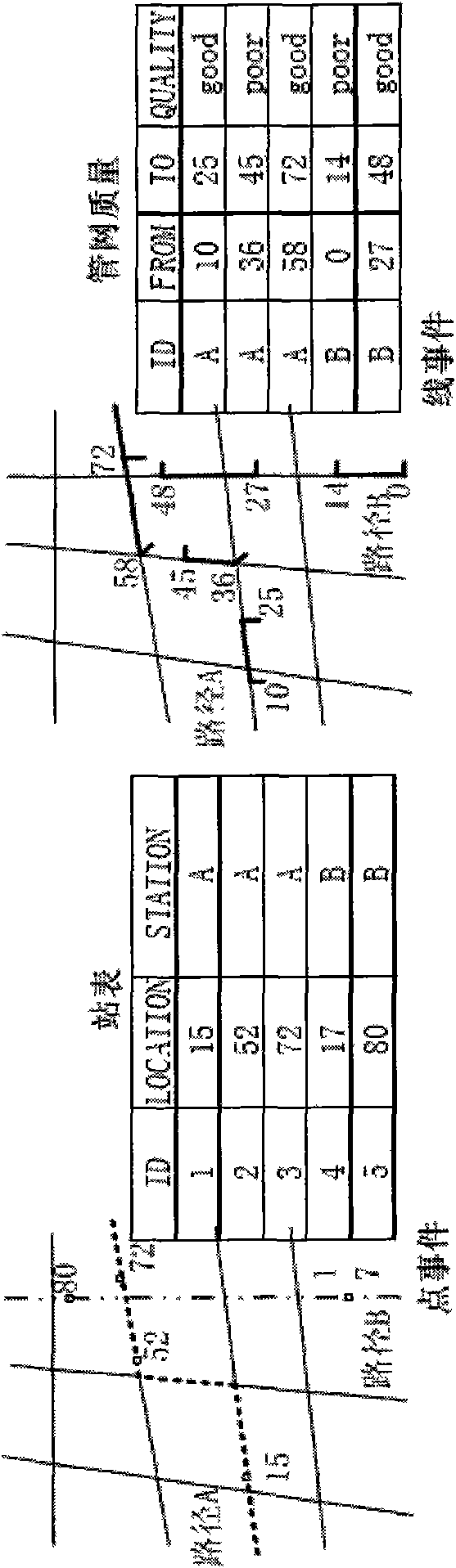 Integrated three-dimensional data modeling method for comprehensive pipe network geographic information system