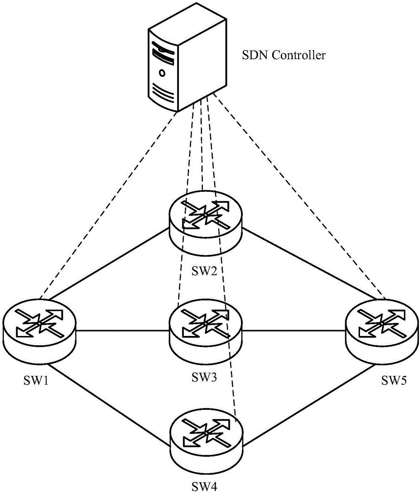 Traffic scheduling method and device