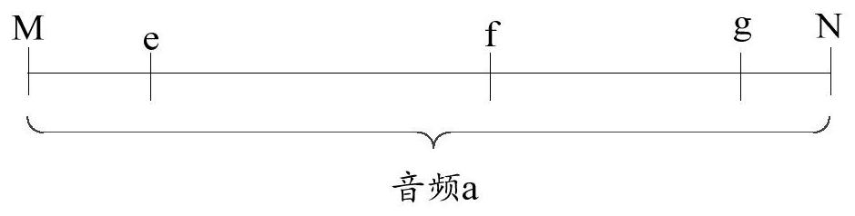 Audio processing method, audio processing equipment and readable storage medium