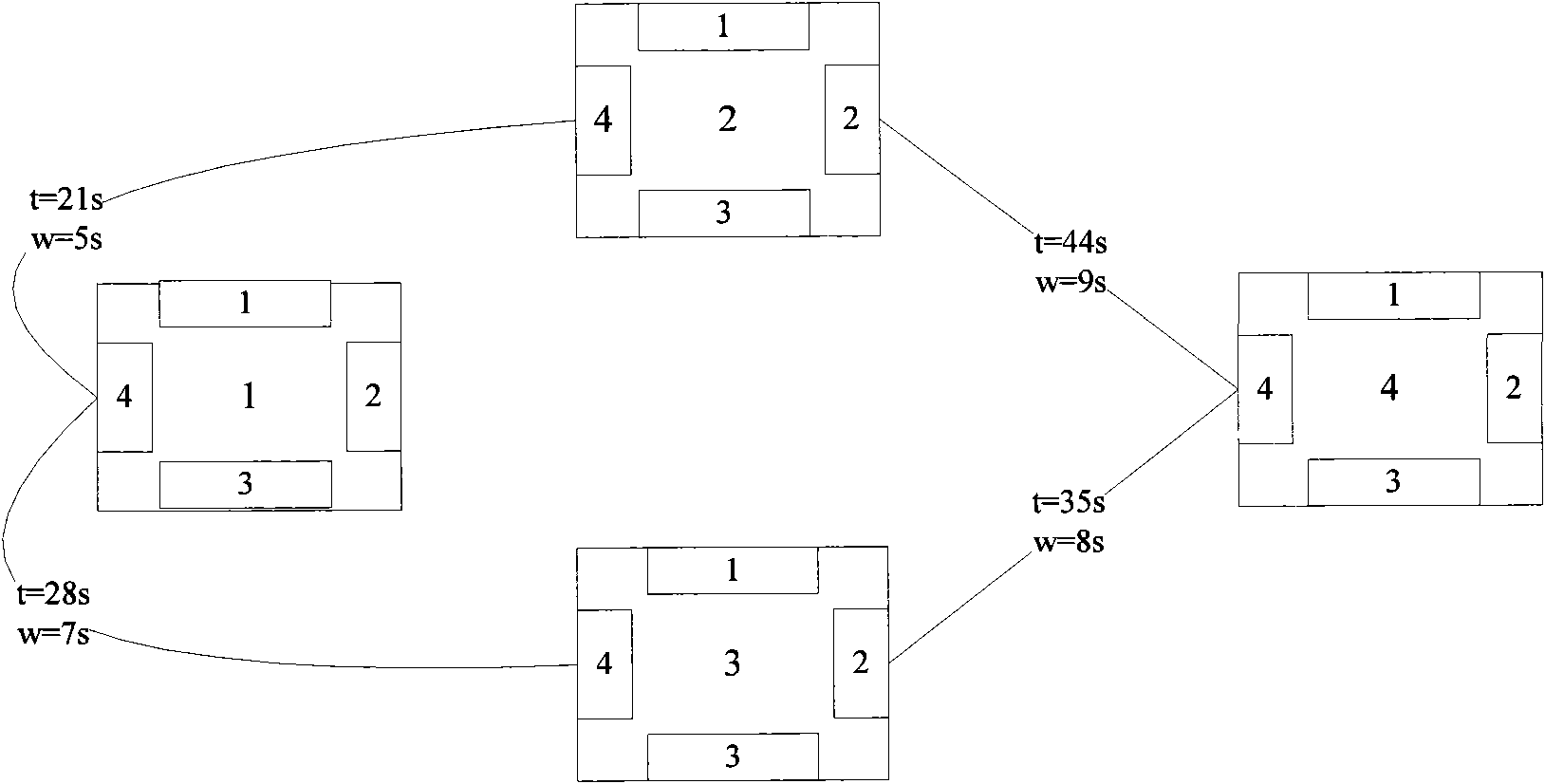 Non-overlapping visual field multiple-camera human body target tracking method