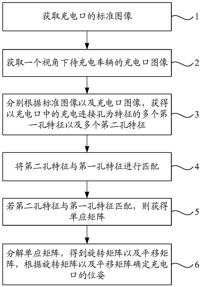 Charging port pose estimation method and system, charging robot and storage medium