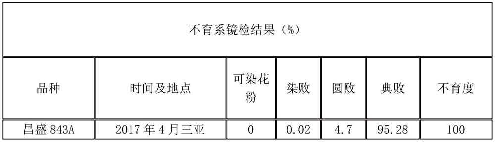 Breeding method of three-line indica rice male sterile line of wild beating type