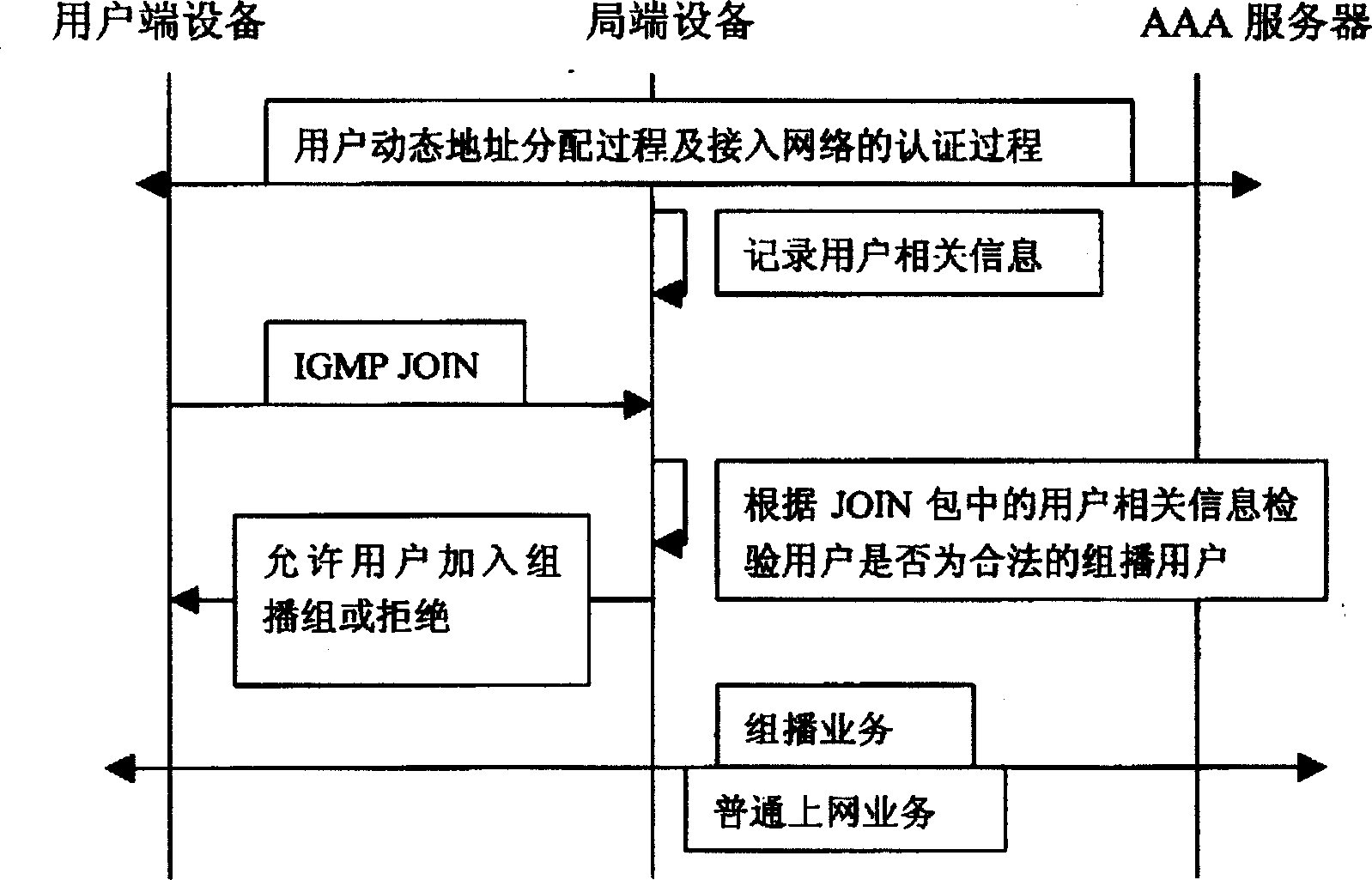 Method for authenticating group broadcast service