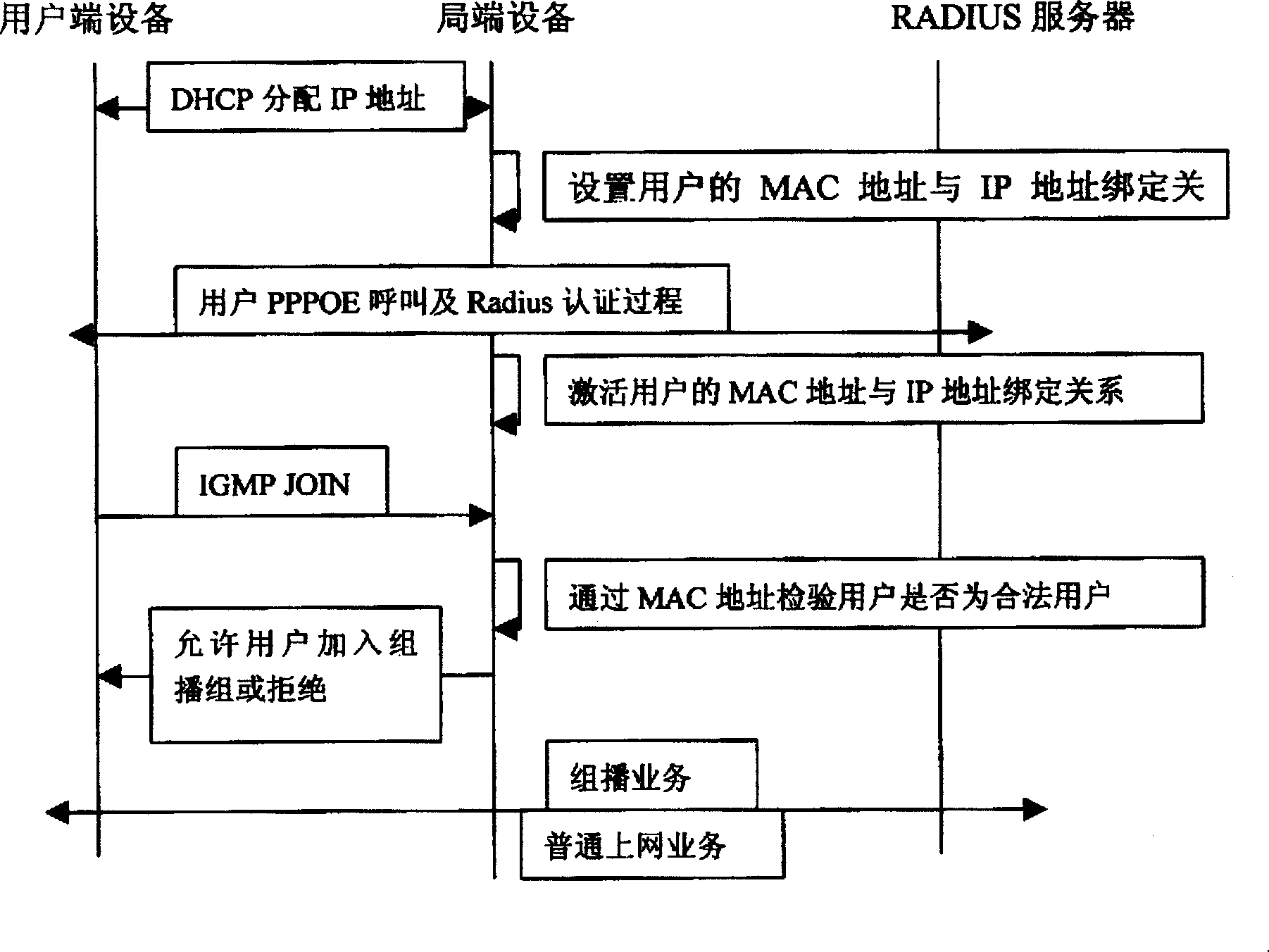 Method for authenticating group broadcast service