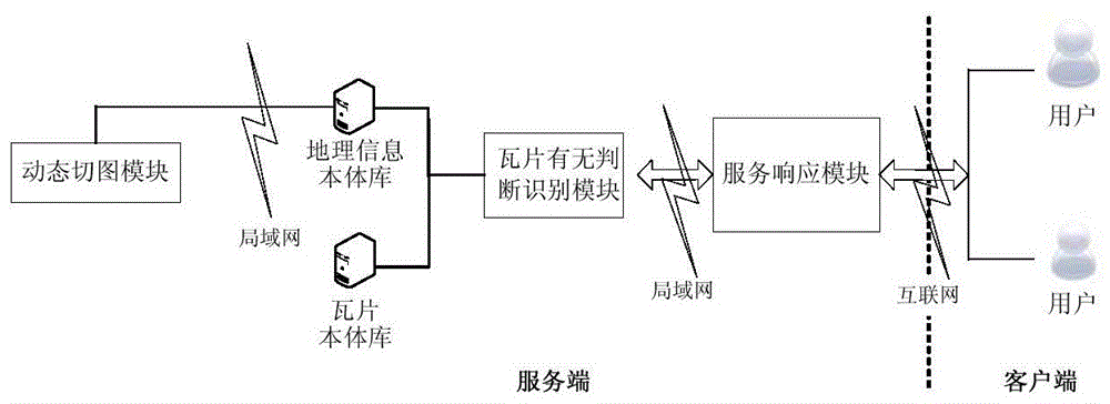 Method for providing geographic information tile service and device for realizing the method