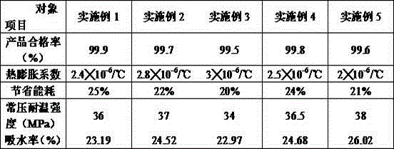 Cordierite honeycomb ceramic and preparation method thereof