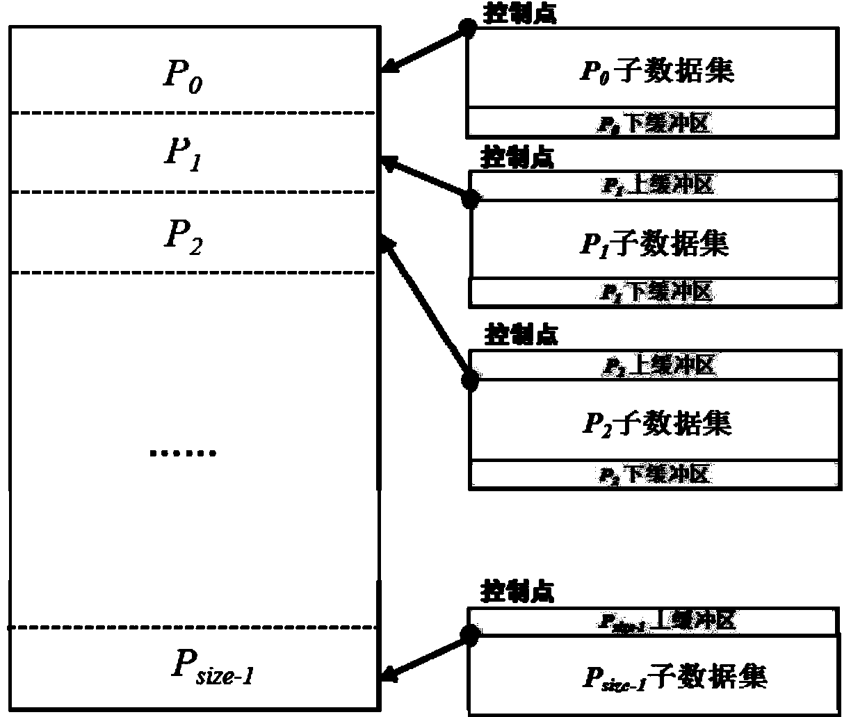 Region scale soil erosion modeling-oriented terrain factor parallel computing method