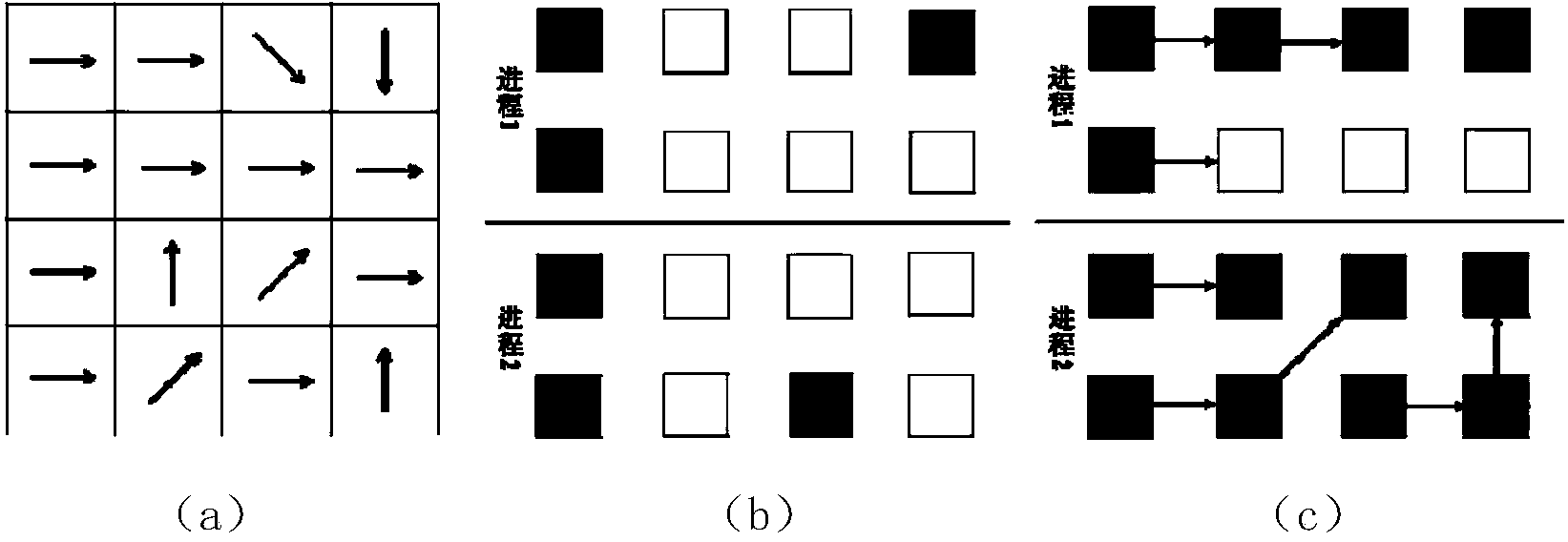 Region scale soil erosion modeling-oriented terrain factor parallel computing method