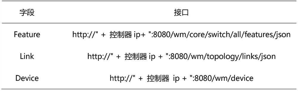 An intelligent virtual network path planning method for large-scale container clusters