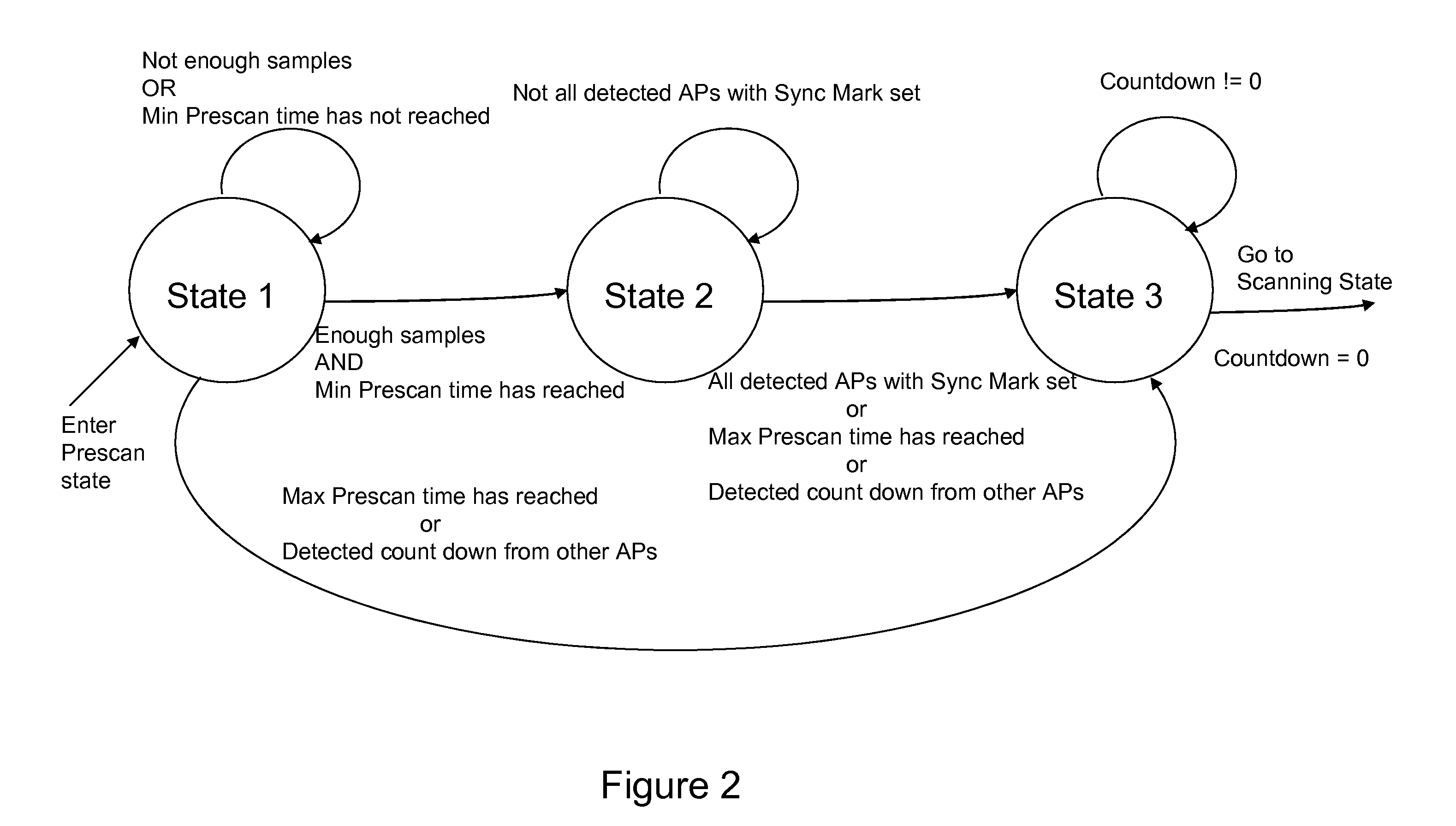 Pre-scan for wireless channel selection