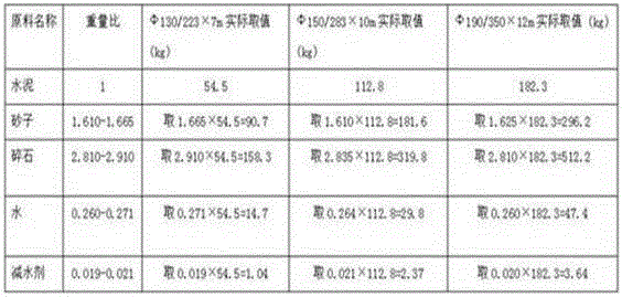 Preparation method of improving prestress of cement electric pole