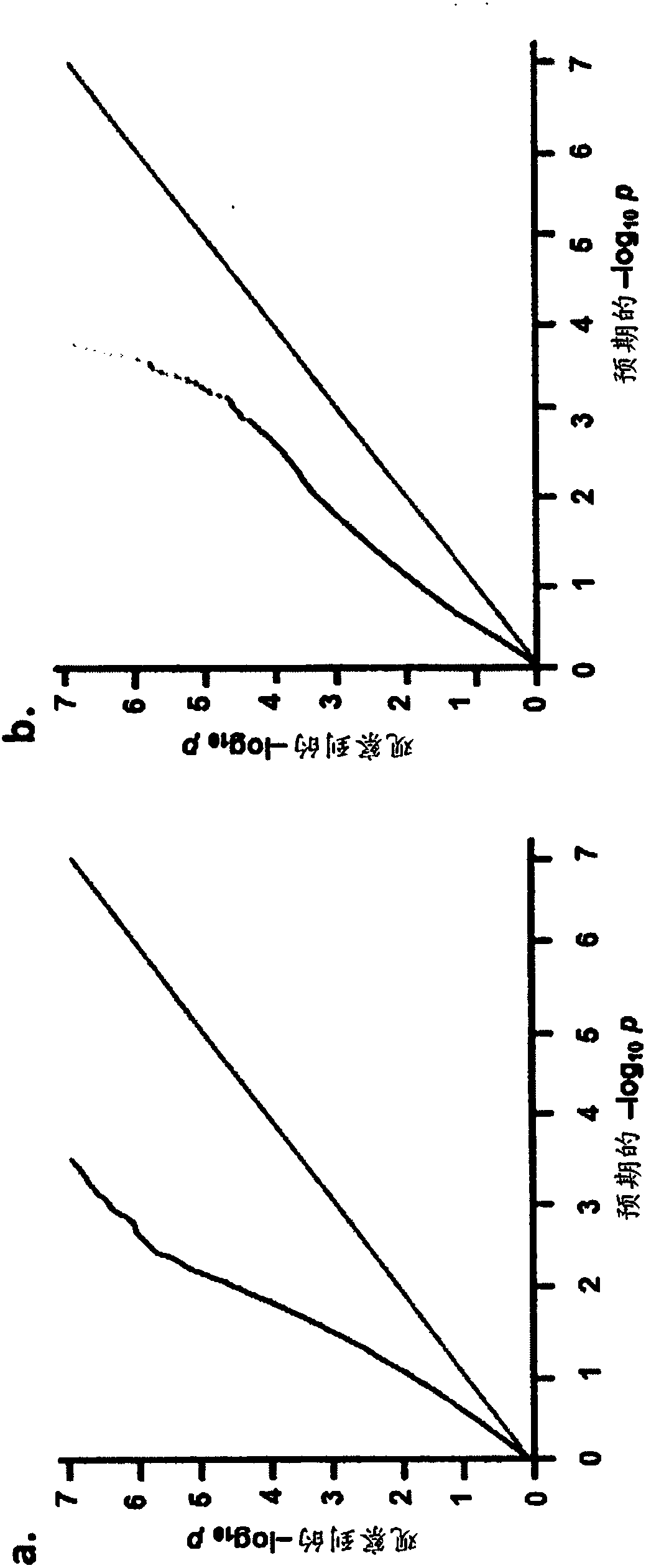 Methods and SNP detection kits for predicting palm oil yield of a test oil palm plant