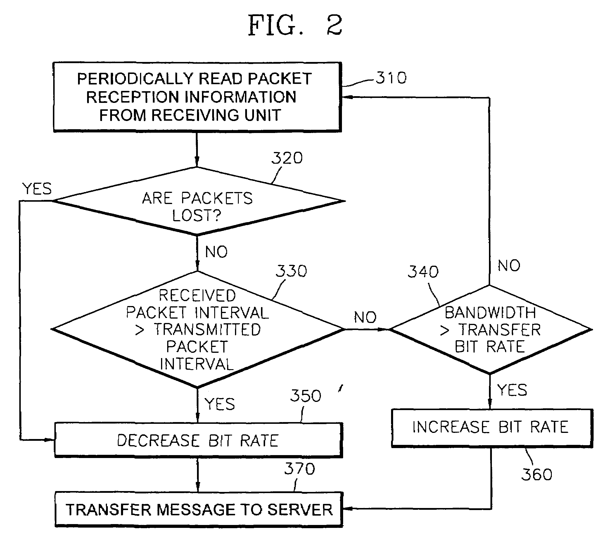 System and method of network adaptive real-time multimedia streaming