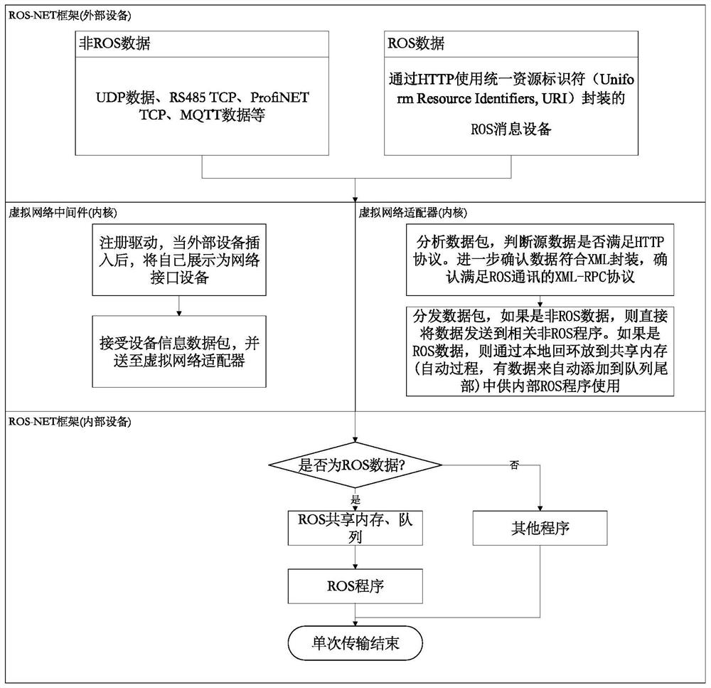 Robot development board ROS communication system supporting multiple hardware interfaces