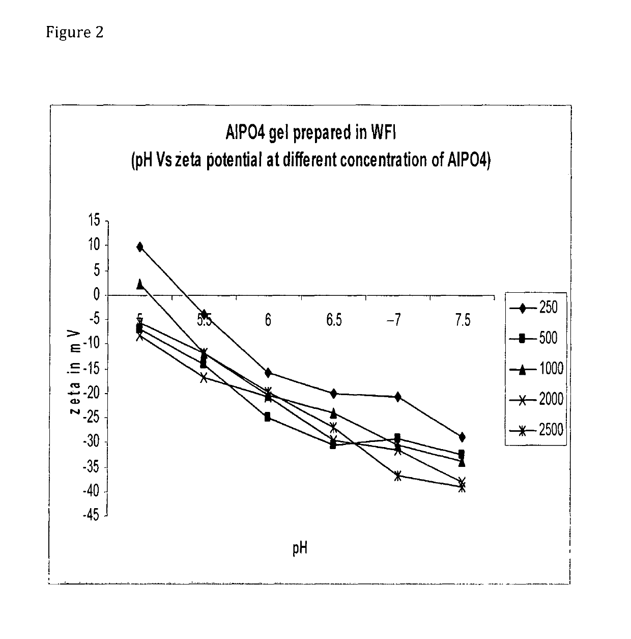 Methods for enterovirus inactivation, adjuvant adsorption and dose reduced vaccine compositions obtained thereof