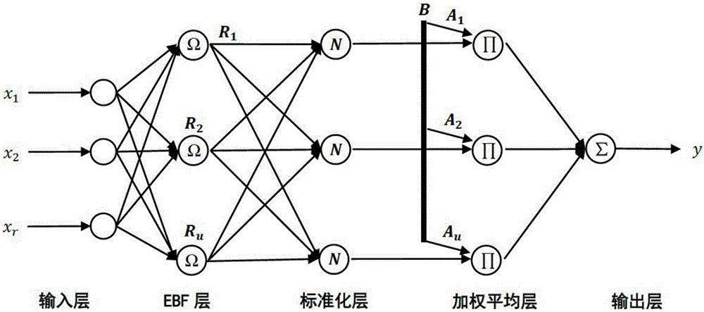 Residential electricity consumption mid-term load prediction method under multistep electricity price mechanism