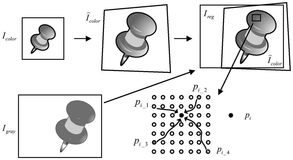 High-precision point cloud color reconstruction method based on low-resolution image