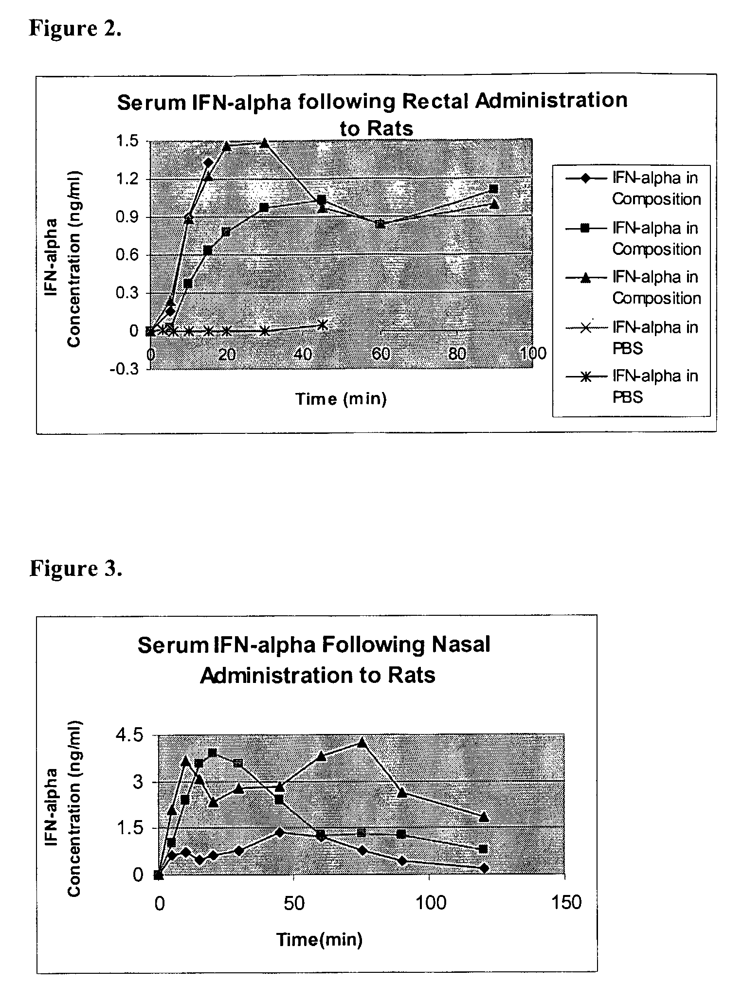 Compositions Capable of Facilitating Penetration Across a Biological Barrier