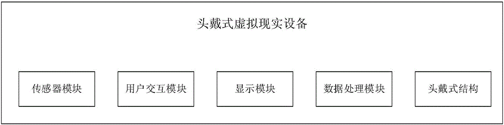 User altitude measurement and virtual reality following method fused with nine-axis sensor