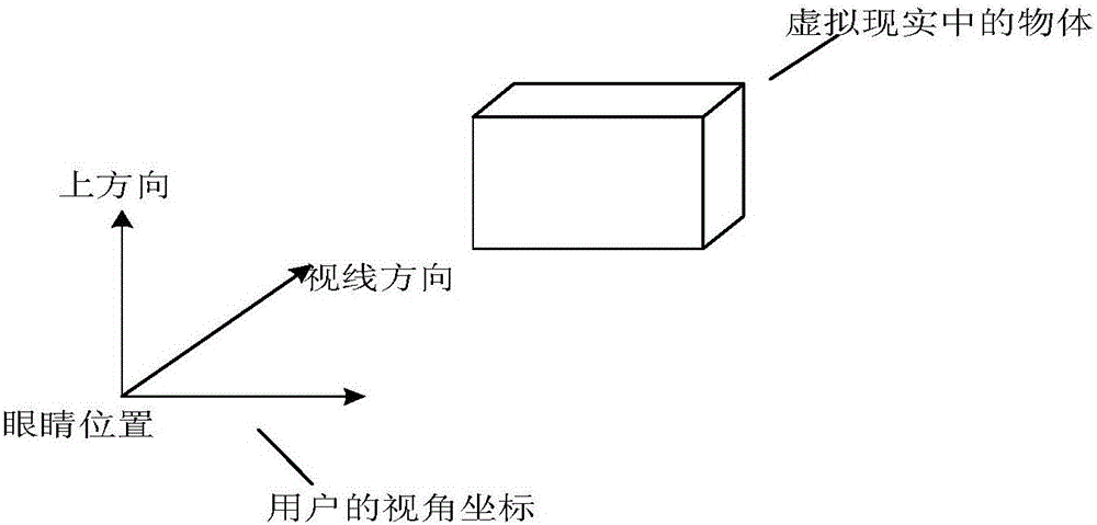 User altitude measurement and virtual reality following method fused with nine-axis sensor