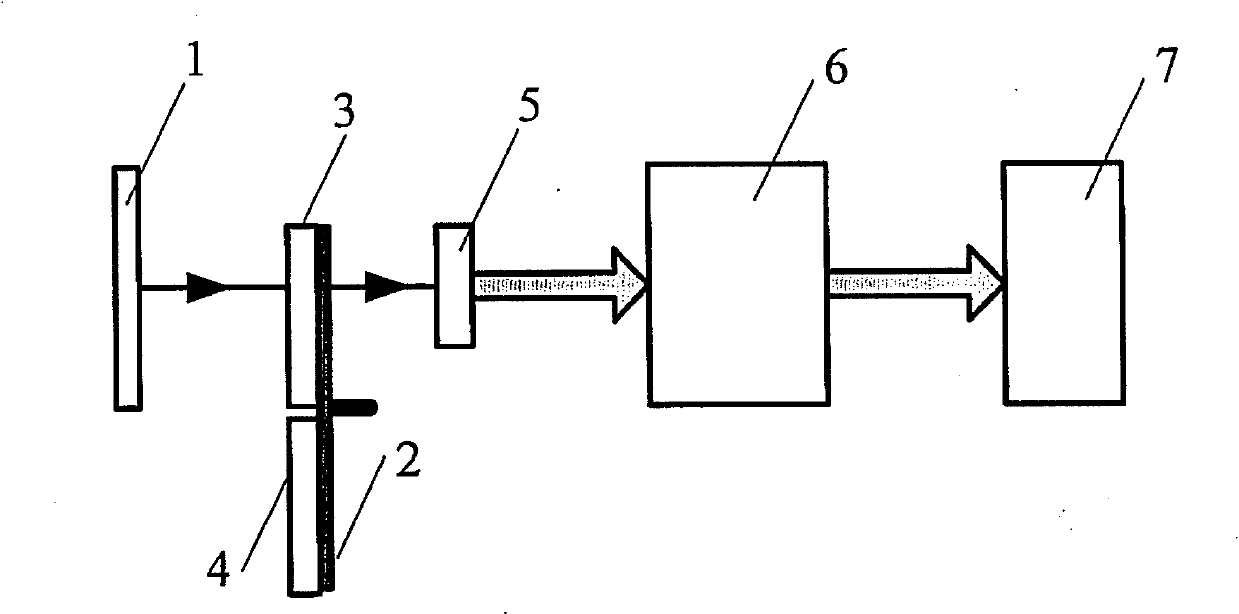 Method for measuring temperature in real time