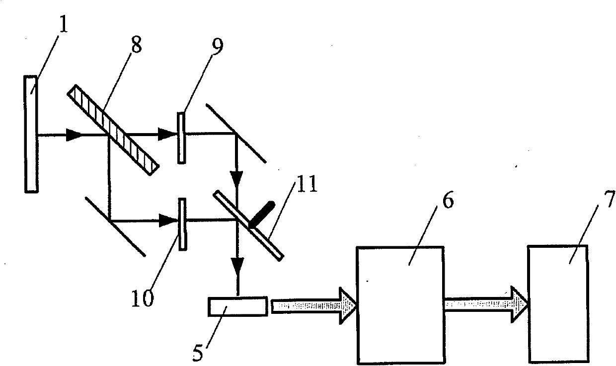 Method for measuring temperature in real time