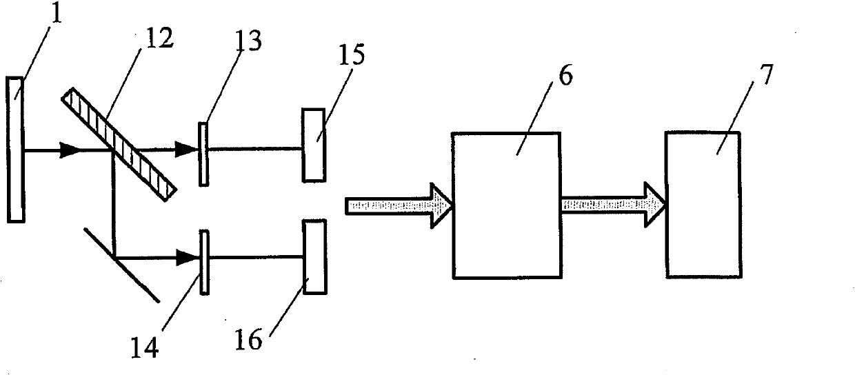 Method for measuring temperature in real time