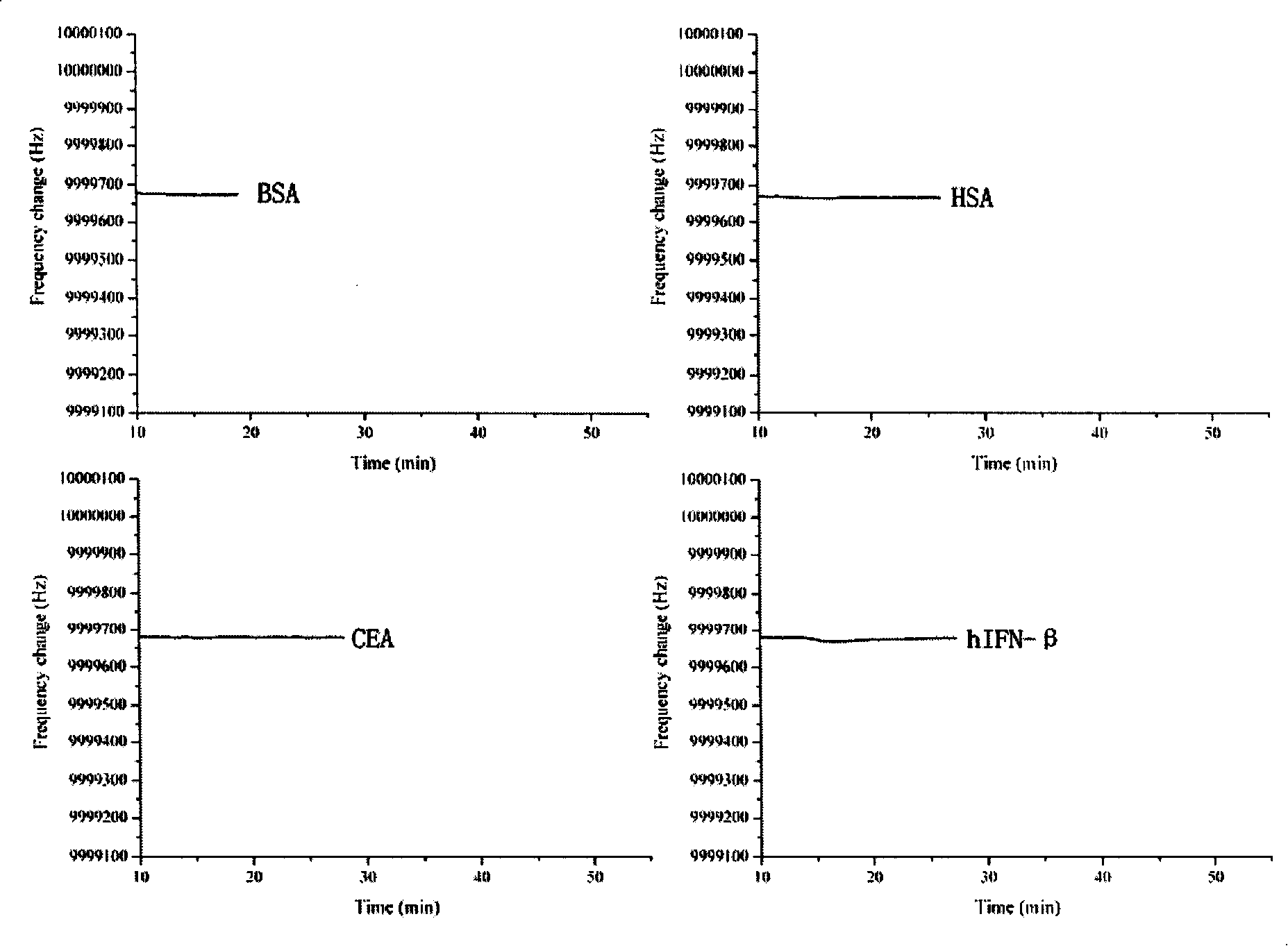 Biologic sensor for detecting human beta interferon and its special polypeptide