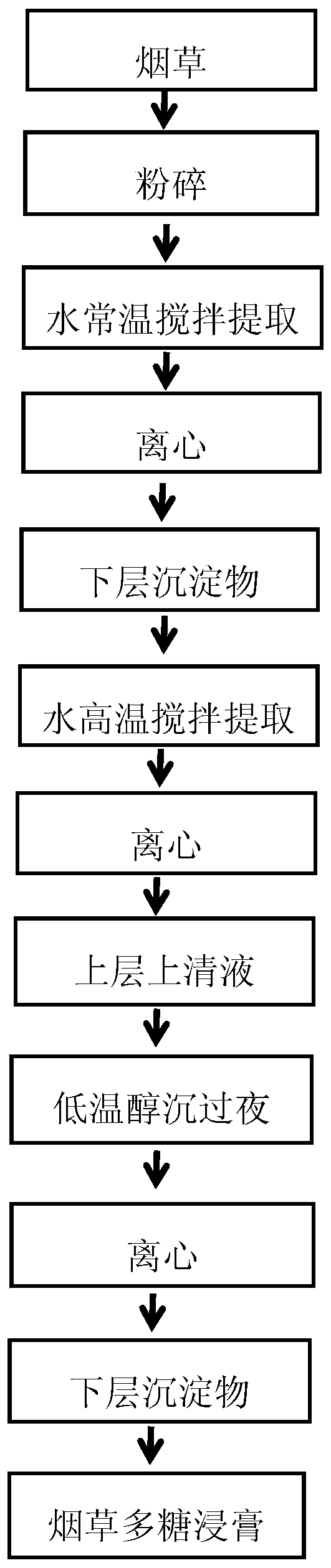 Active component (TEP) of tobacco and extraction method and application thereof