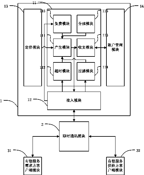 A billing system and method for instant messaging