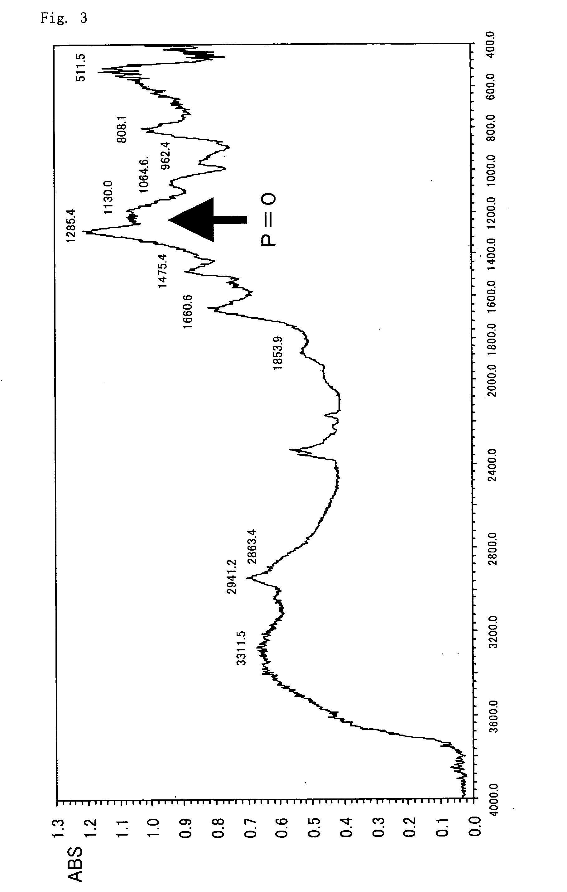 Method of modifying surface of material