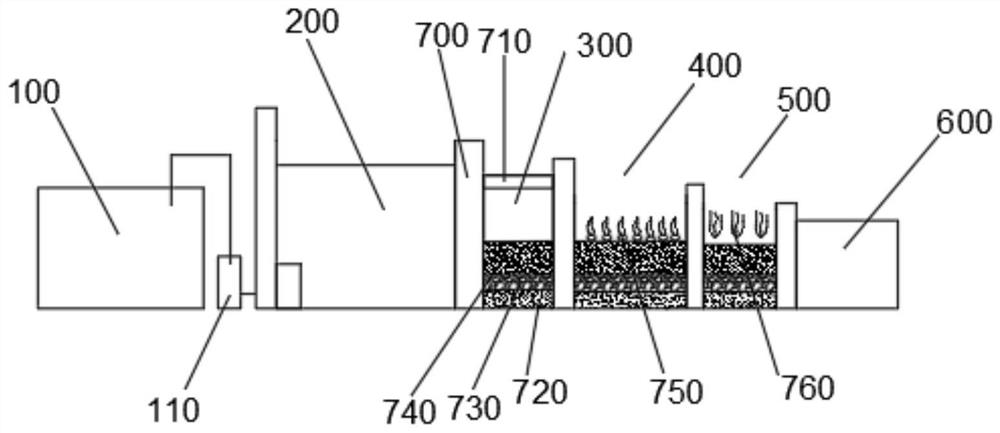 Modularized sewage treatment device based on constructed wetland and treatment method thereof