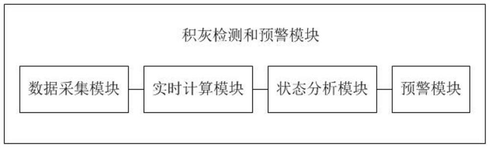 Photovoltaic power station sweeping and monitoring integrated management system