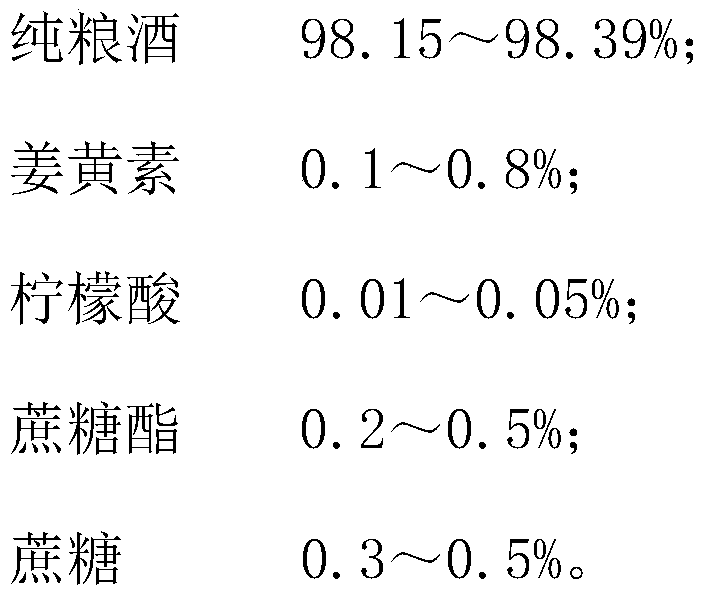 Curcumin health-care wine and making method thereof