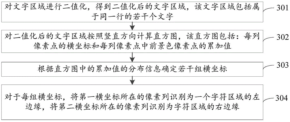 Region identification method and device