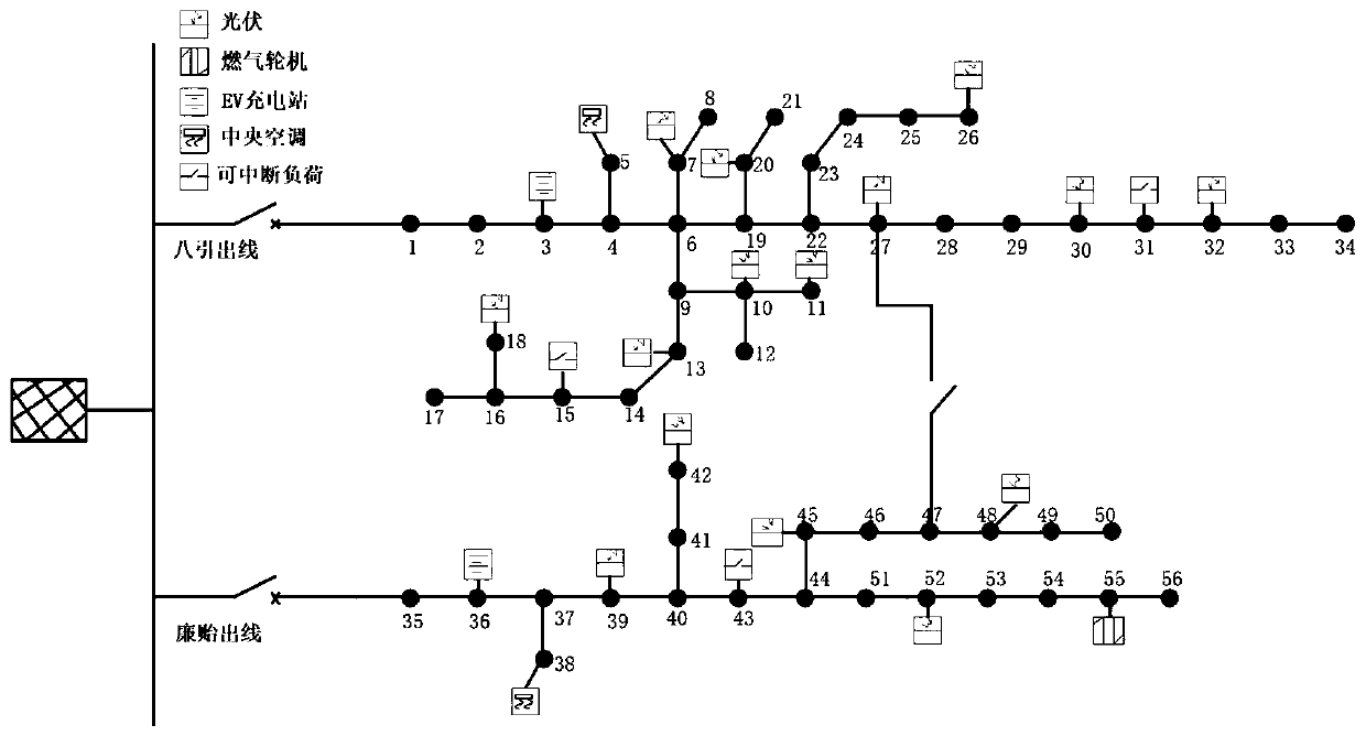 Power distribution network congestion management method based on technical virtual power plant