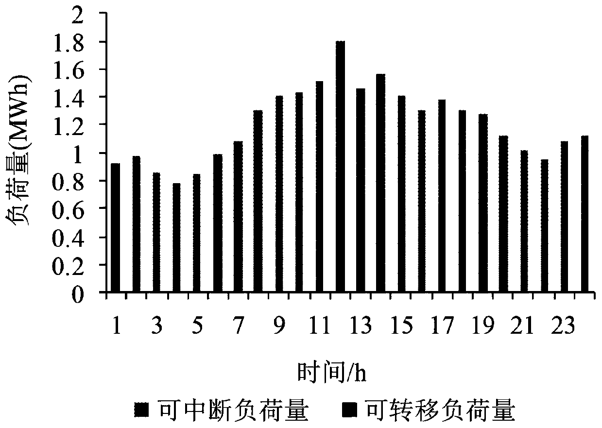 Power distribution network congestion management method based on technical virtual power plant