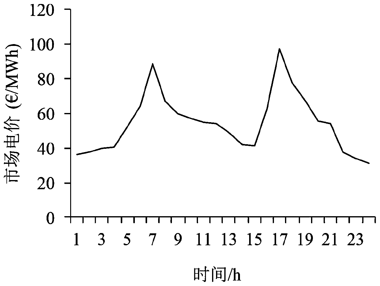 Power distribution network congestion management method based on technical virtual power plant