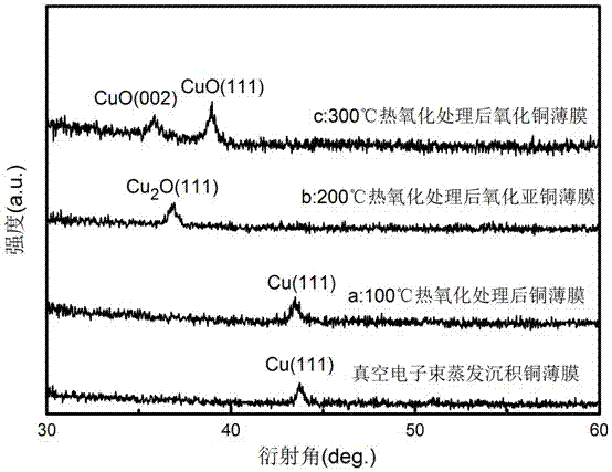 Preparation method for single-phase P type cuprous oxide thin film