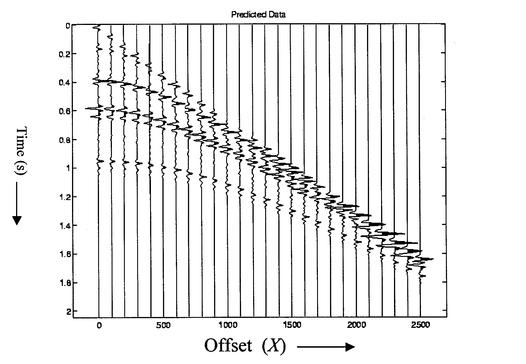 Simultaneous inversion for source wavelet and AVO parameters from prestack seismic data