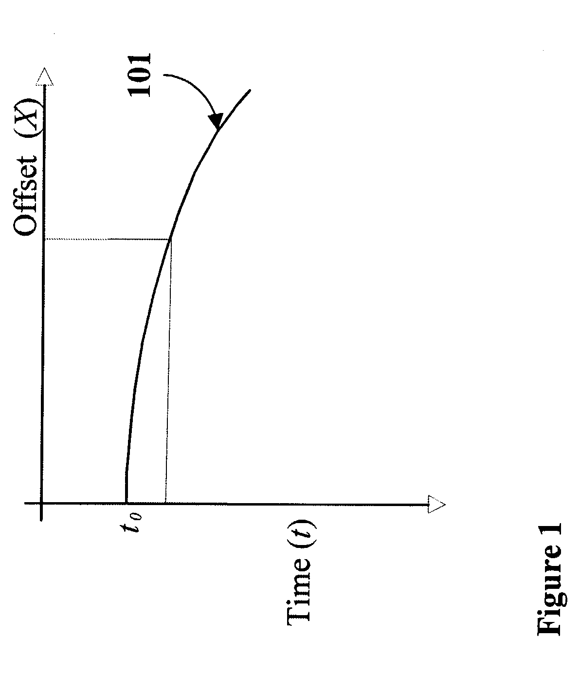 Simultaneous inversion for source wavelet and AVO parameters from prestack seismic data