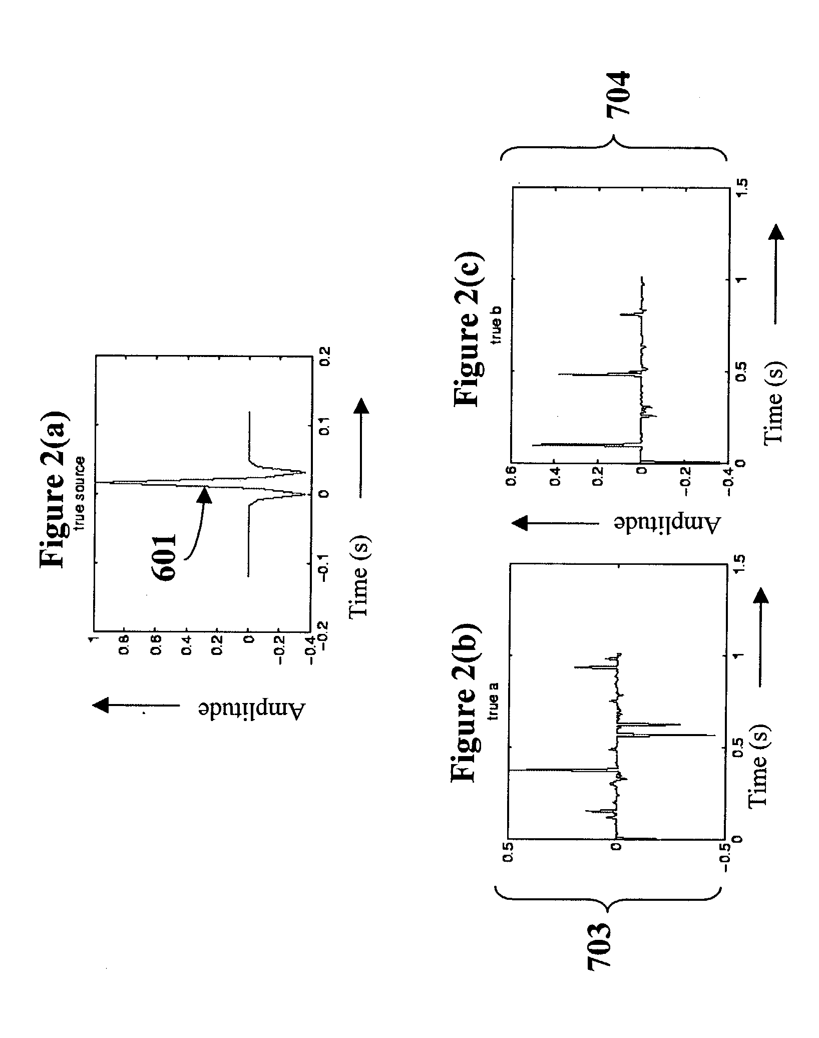 Simultaneous inversion for source wavelet and AVO parameters from prestack seismic data