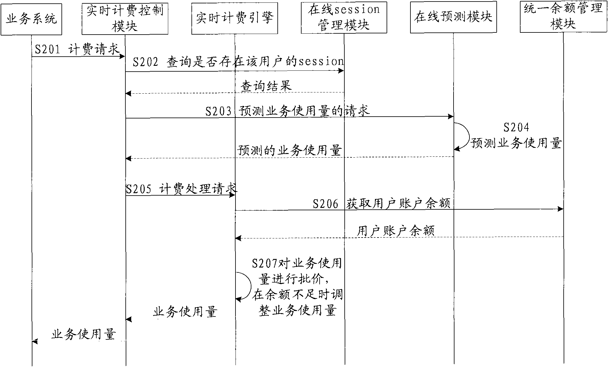 Real-time charging method and system