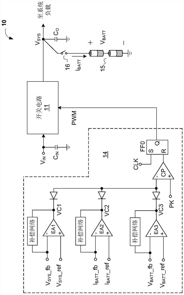 Battery charging circuit and its control circuit and control method