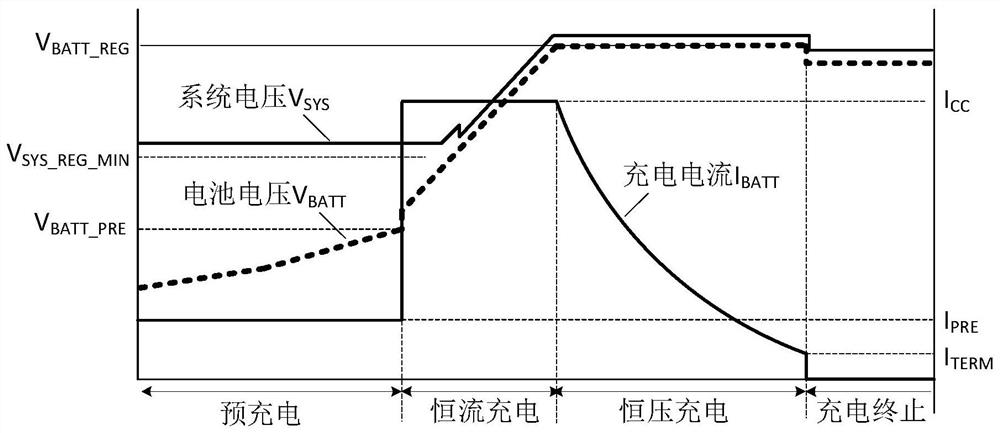 Battery charging circuit and its control circuit and control method