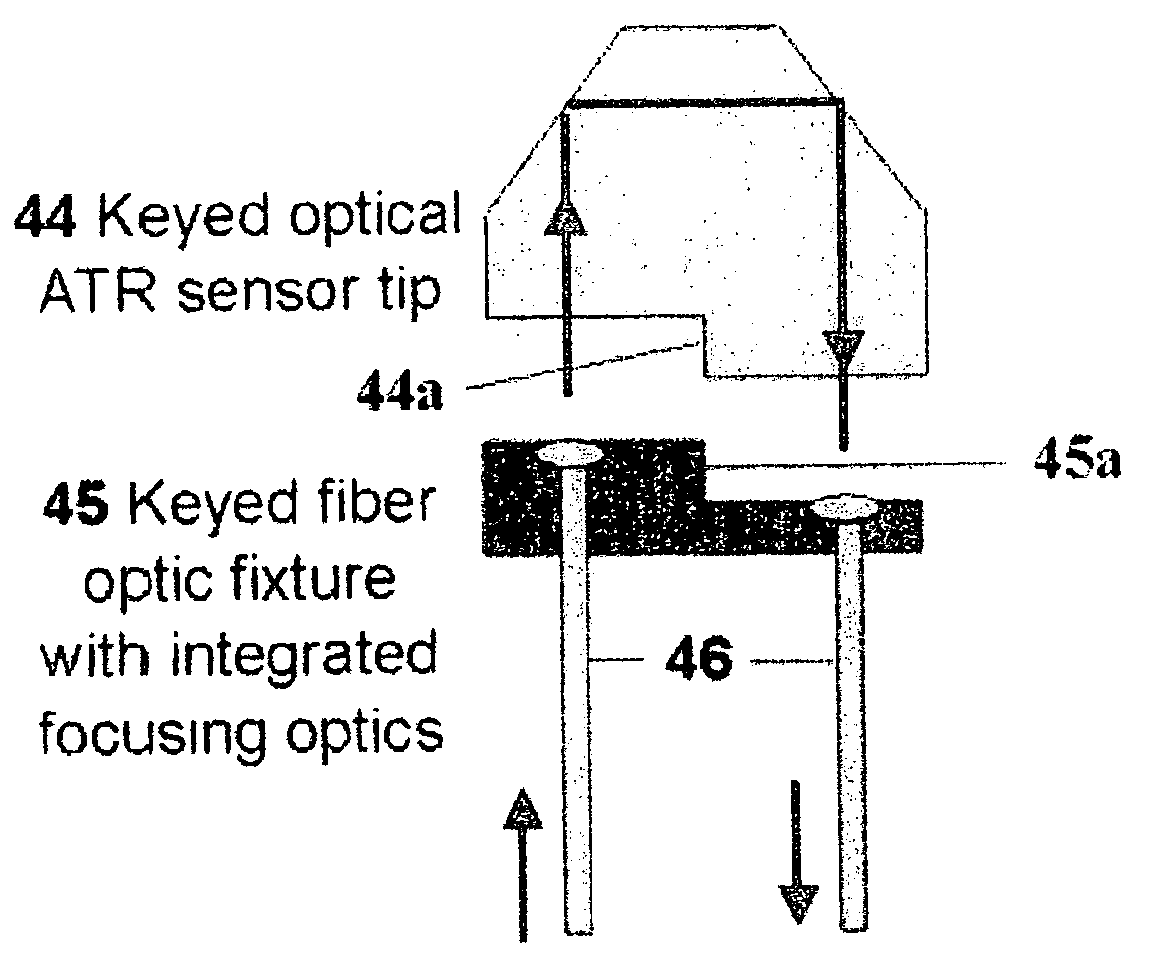 Low-cost on-line and in-line spectral sensors based on solid-state source and detectors combinations for monitoring lubricants and functional fluids