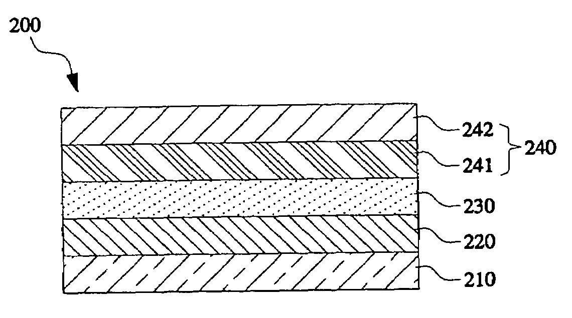 Flat panel display device and method of fabricating the same