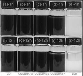 Preparation of layered double hydroxide/graphene oxide (LDH/GO) hybrid material and application of hydrotalcite/graphene oxide hybrid material in coatings